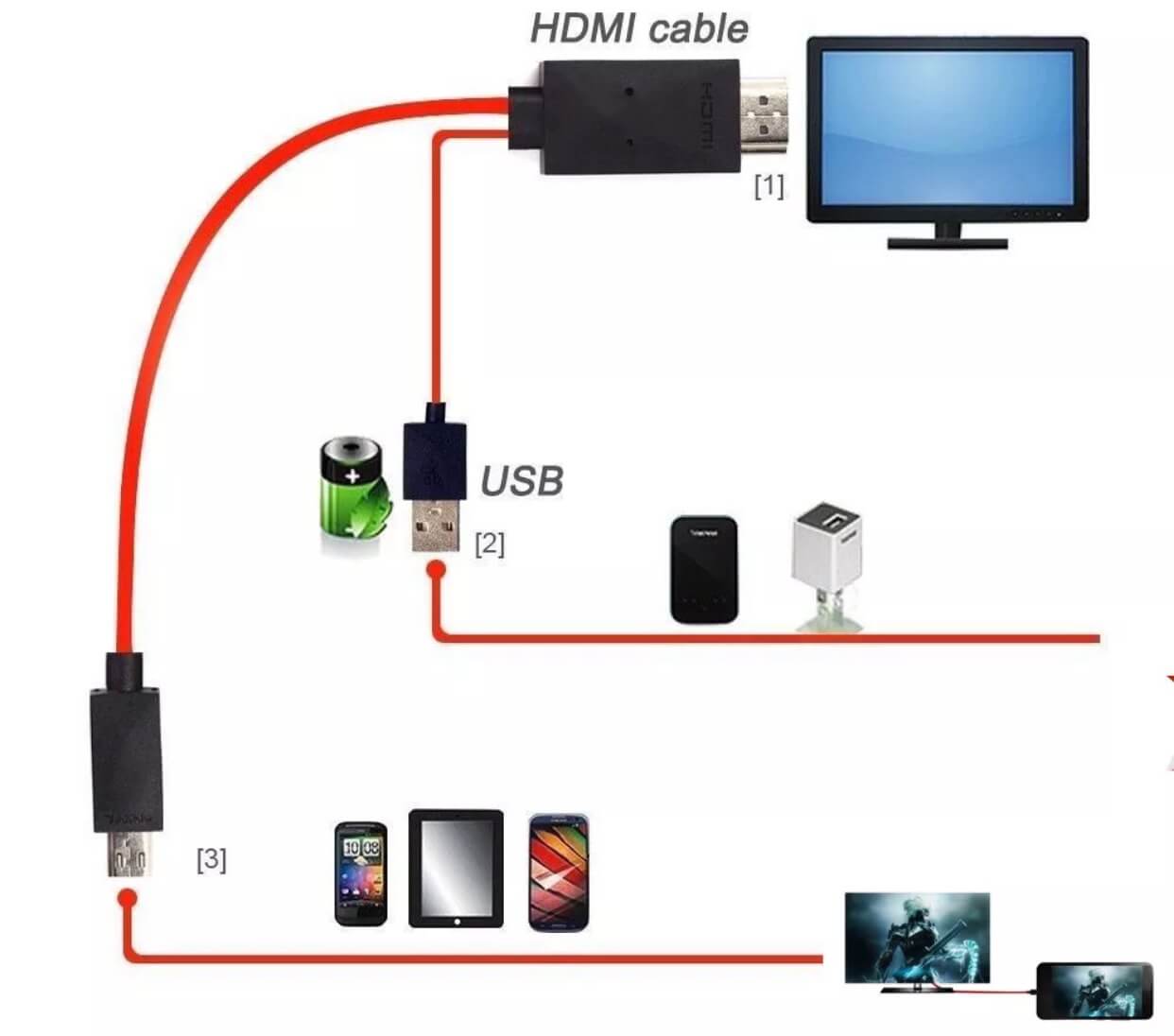 Cable HDMI Samsung S3/S4/S5/S6/Note 2/Note3/Note 4 - Imagen 3